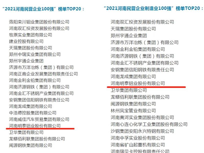 明泰鋁業再度入圍“2021河南民營企業100強”榜單TOP20！