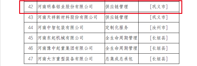 2022年河南省服務型制造示范企業(yè)（平臺、項目）擬確定名單公示