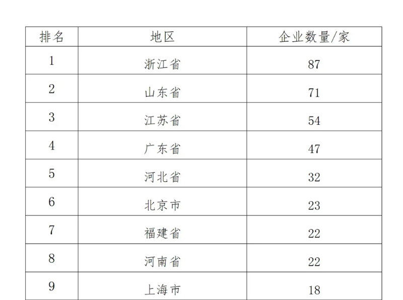 中國制造業(yè)企業(yè)500強(qiáng),明泰鋁業(yè)上榜
